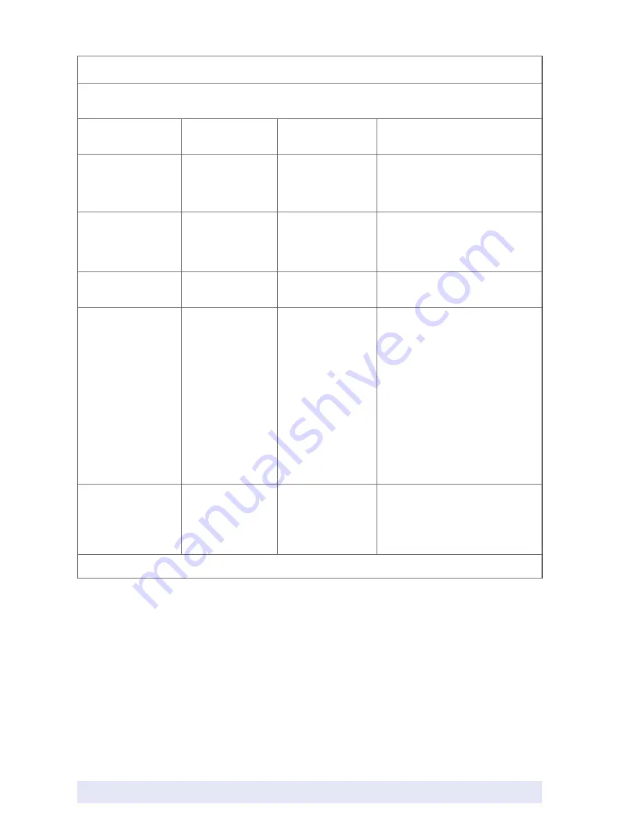 Custo Med Bicycle Ergometer ec3000e Operating Manual Download Page 42