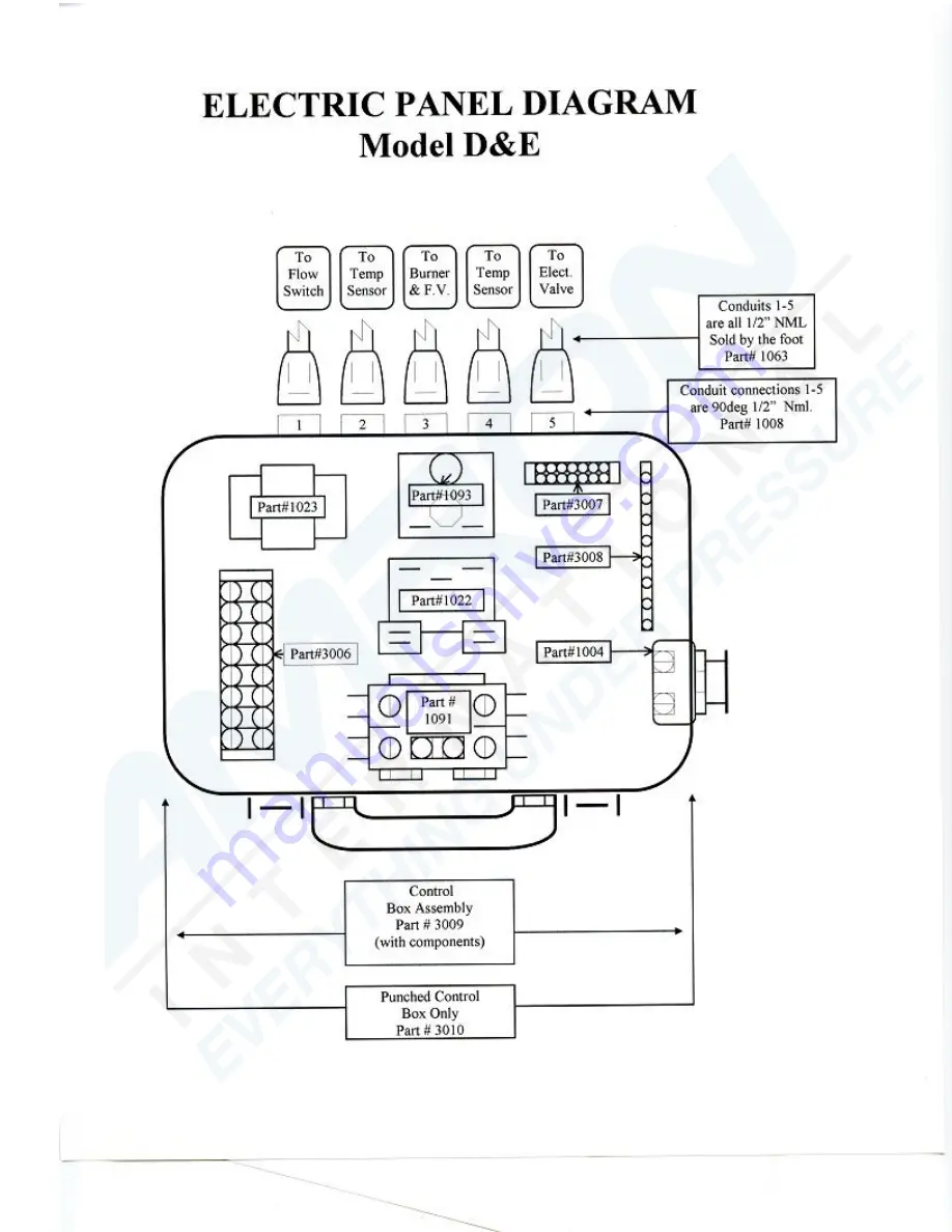 Custom Design & Fabrication Monkey PWH-100/3 Operation Manual Download Page 23