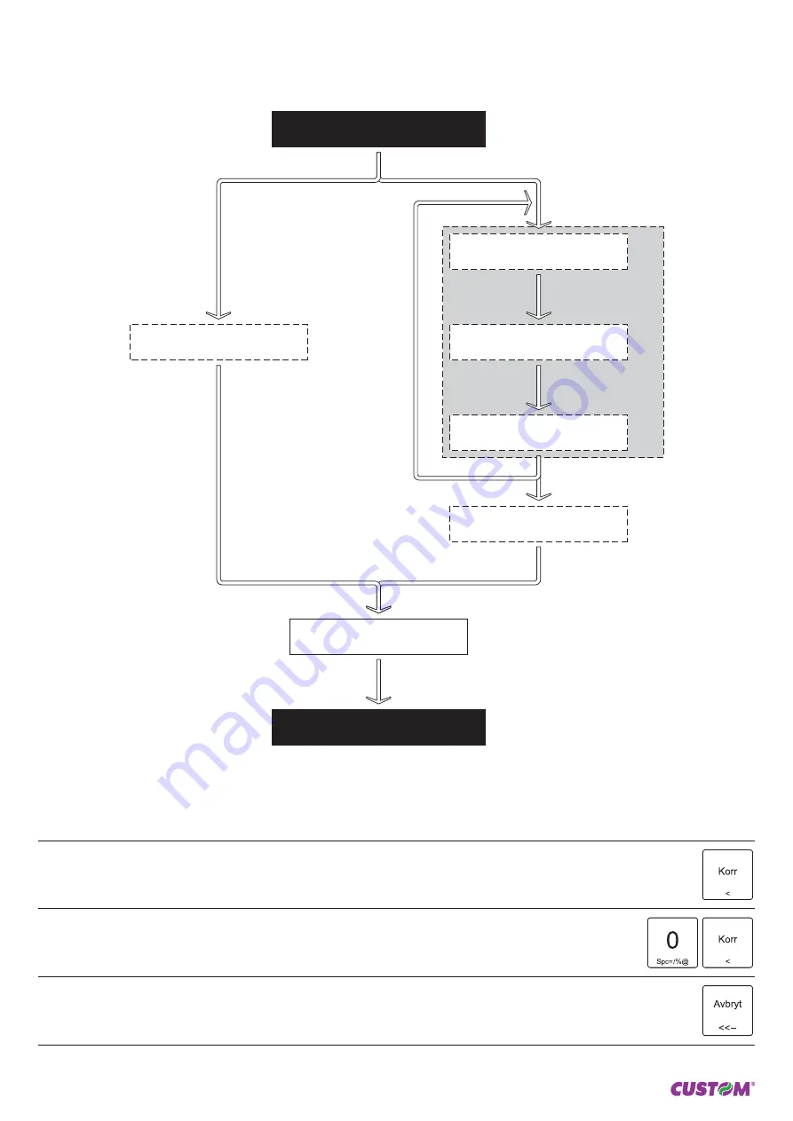 Custom Engineering BIG II TOUCH S Short Manual Download Page 8