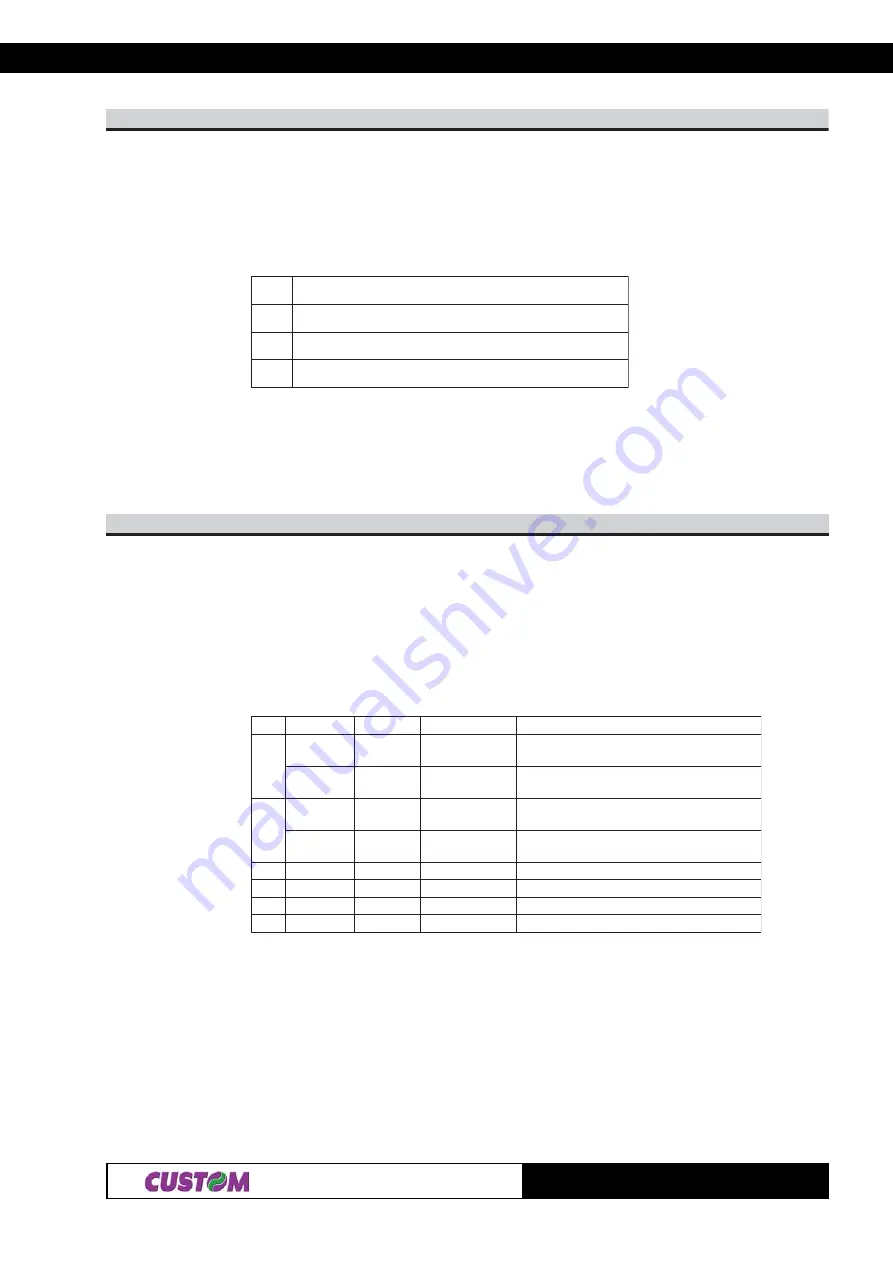 Custom Engineering TG1260 series User Manual Download Page 34