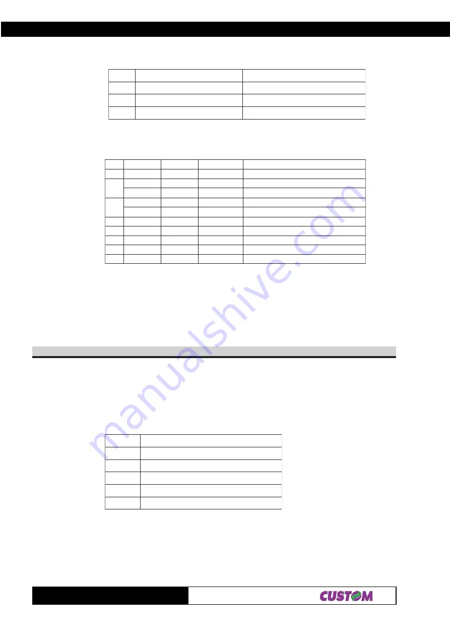 Custom Engineering TG1260 series User Manual Download Page 81