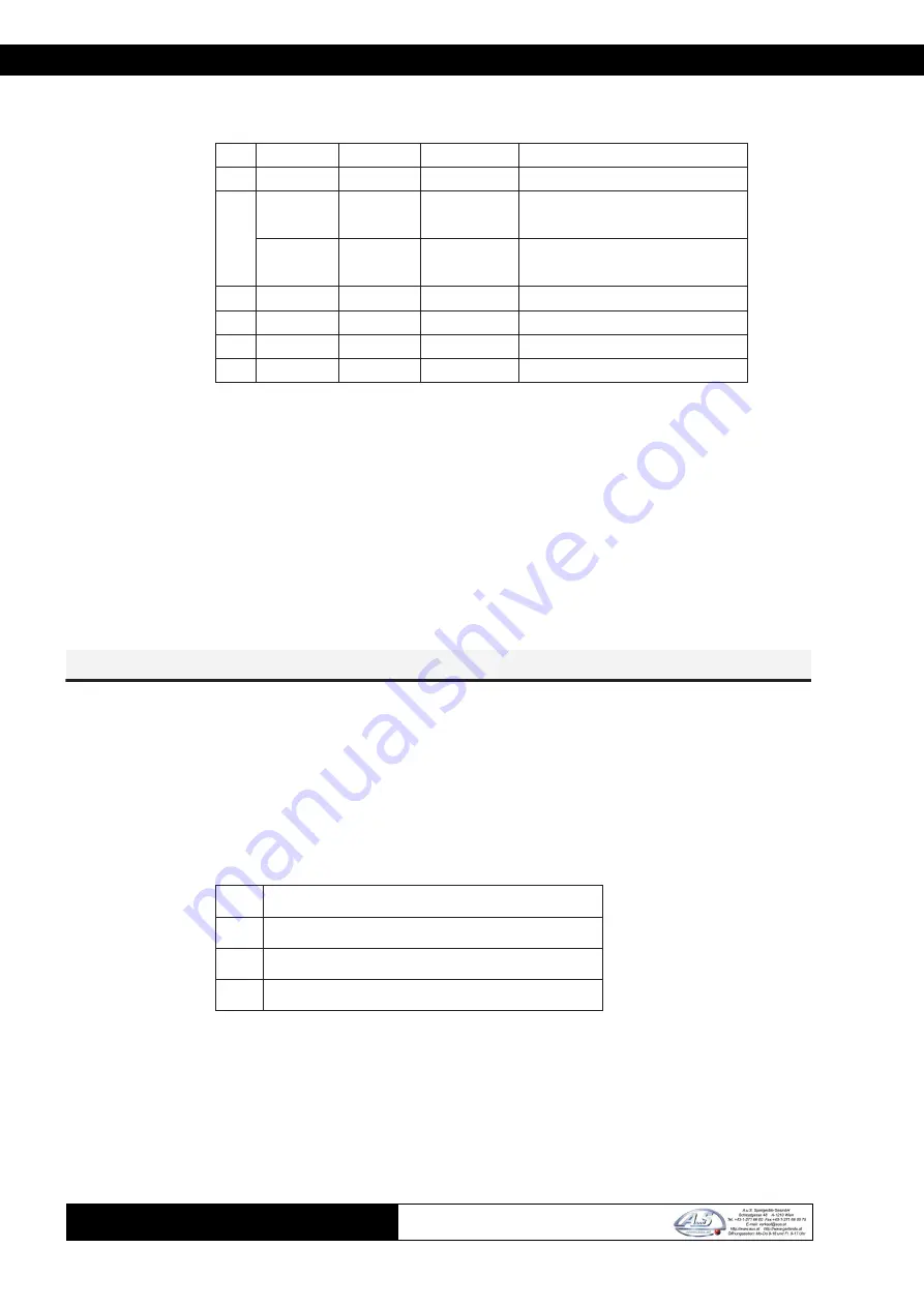 Custom Engineering TG35/58-T User Manual Download Page 36