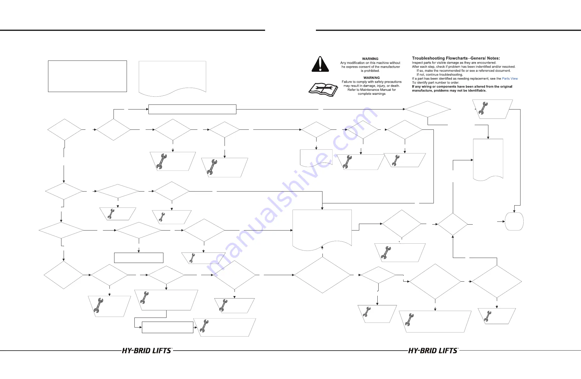 Custom Equipment HY-BRID LIFTS HB-P3.6 Maintenance & Troubleshooting Manual Download Page 15