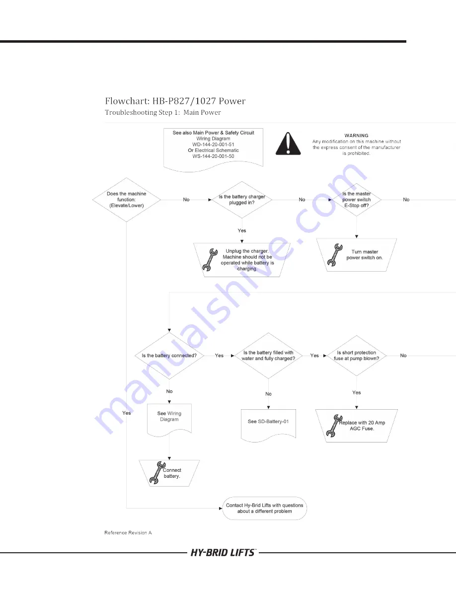 Custom Equipment Hy-Brid Lifts HB-P527 Maintenance And Troubleshooting Manual Download Page 24