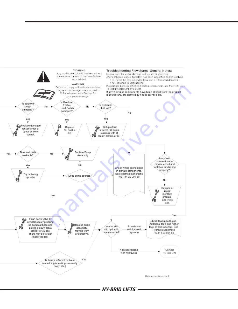 Custom Equipment Hy-Brid Lifts HB-P527 Maintenance And Troubleshooting Manual Download Page 27