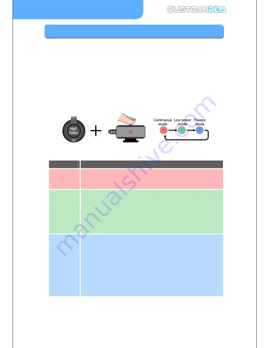 Customidea GeoPic II Instruction Manual Download Page 4