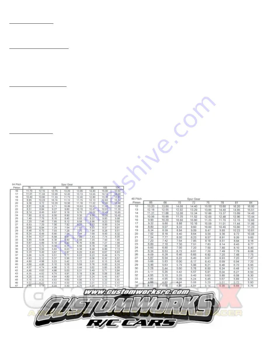 CustomWorks Enforcer GSX2 Assembly Manual Download Page 15