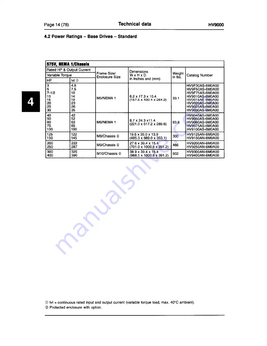 Cutler-Hammer HV9010AC-2M0B000 User Manual Download Page 18