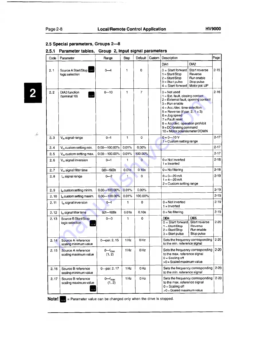 Cutler-Hammer HV9010AC-2M0B000 User Manual Download Page 117