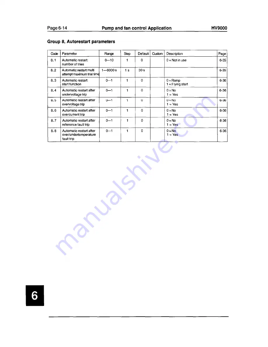 Cutler-Hammer HV9010AC-2M0B000 User Manual Download Page 277