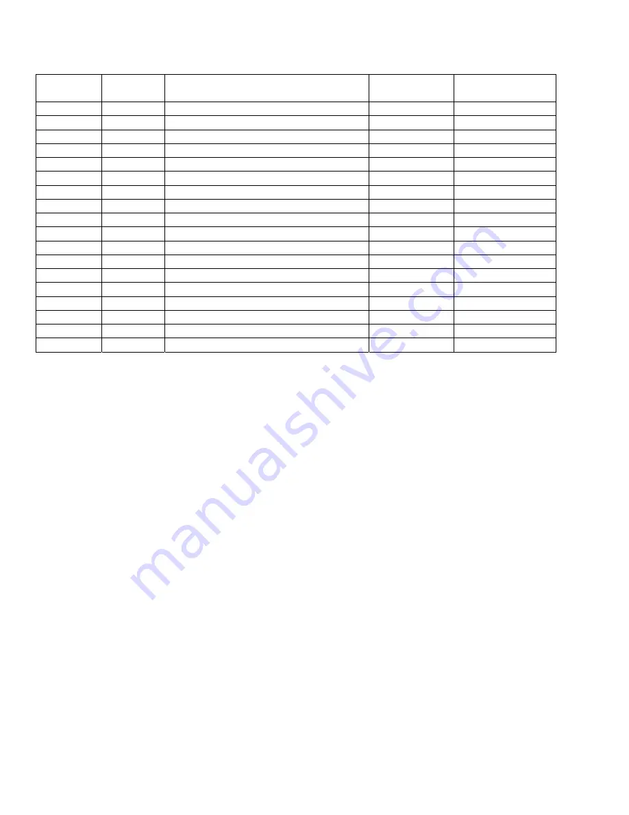 Cutter BSCSCX264 Operating Instructions Manual Download Page 100