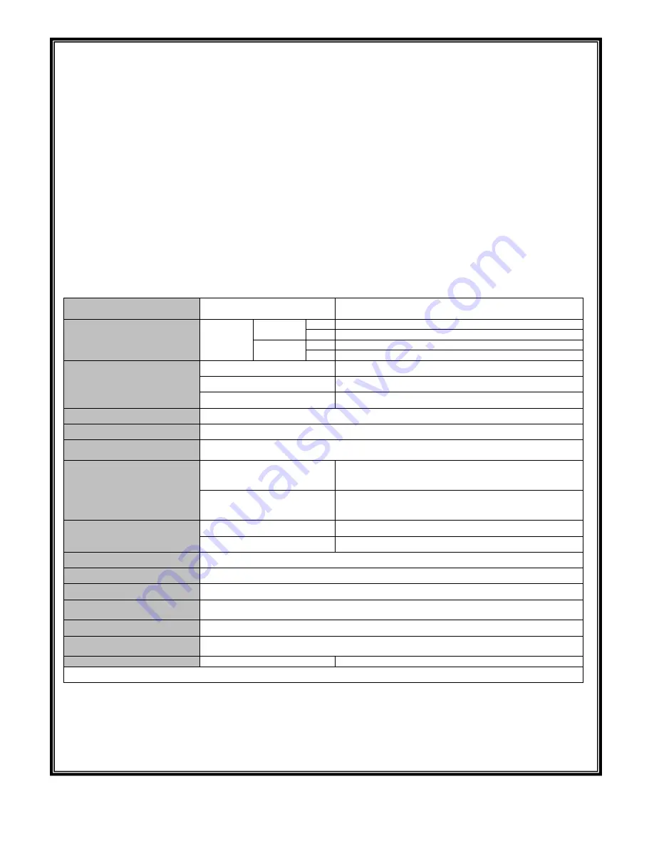 CVS Controls 128PQC Series Instruction Manual Download Page 2