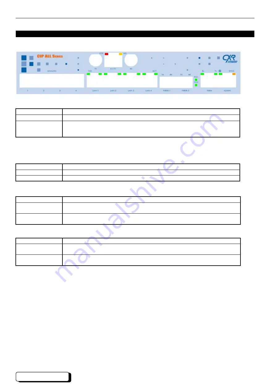 CXR CIP-2ALL User Manual Download Page 14