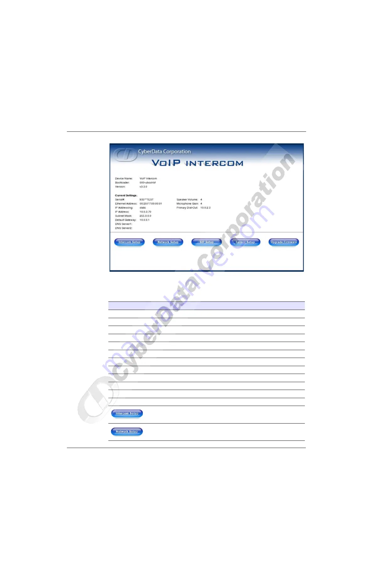 CyberData VoIP Indoor Intercom 011030 Operation Manual Download Page 24