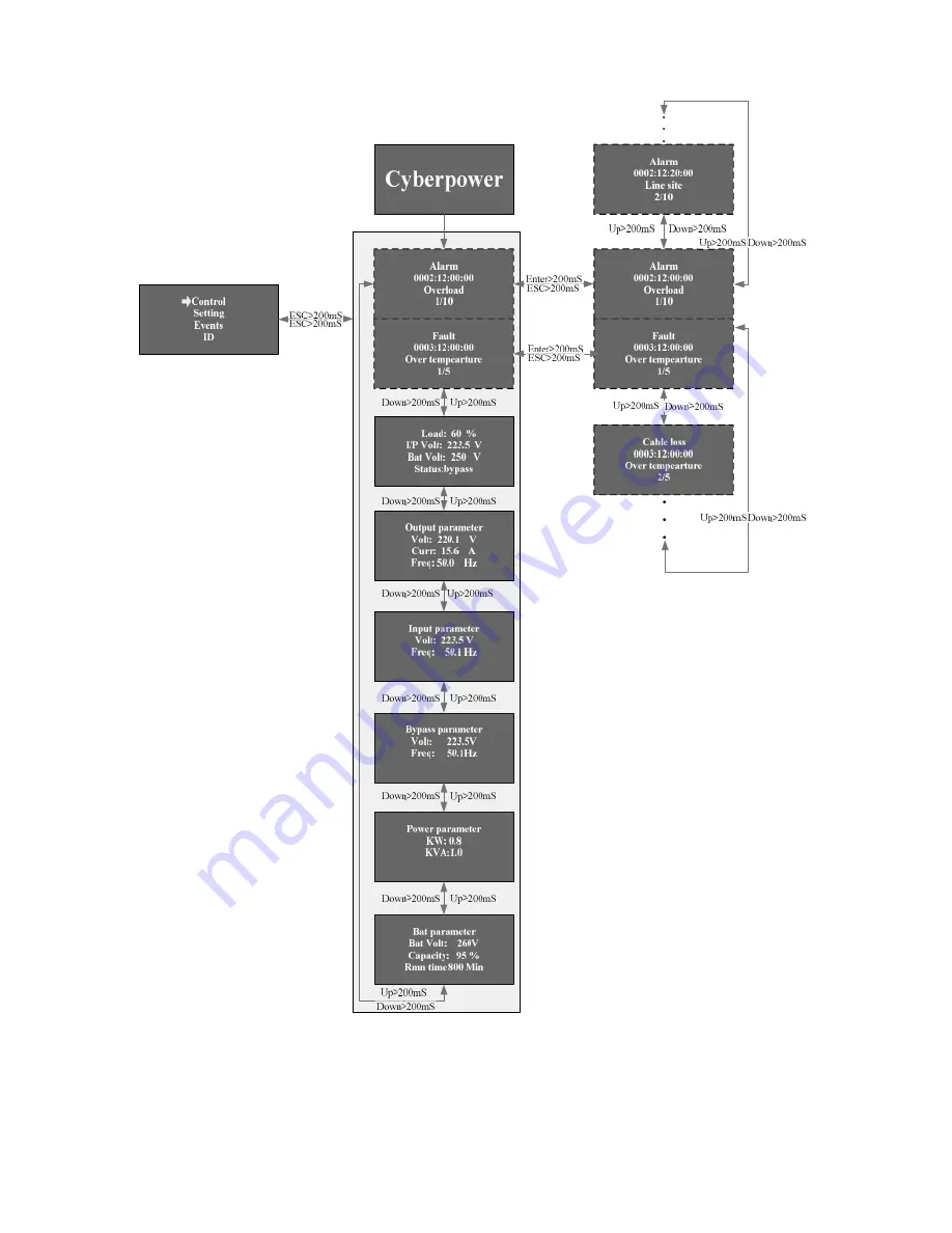 CyberPower 10K On-Line series User Manual Download Page 26