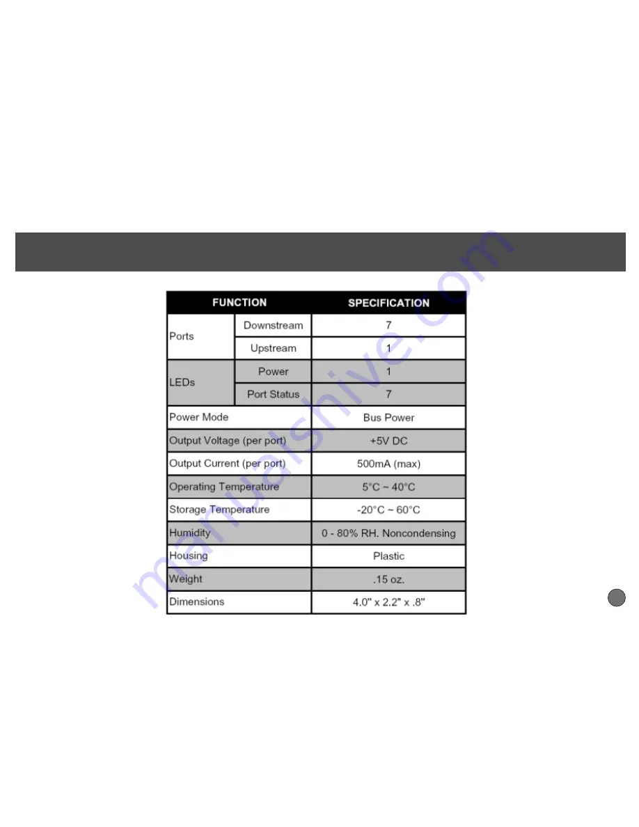 CyberPower CP CP-H720P CP-H720P Скачать руководство пользователя страница 6