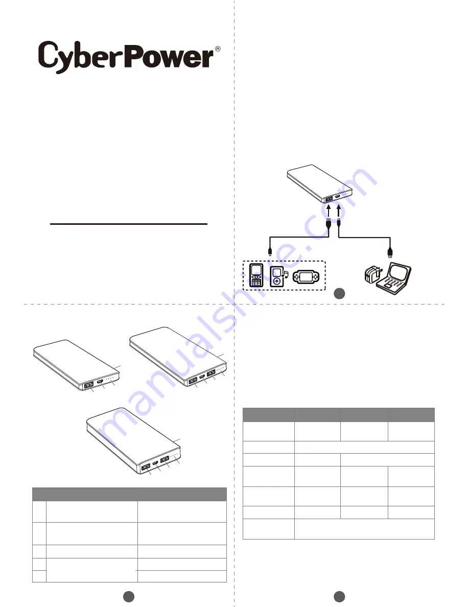 CyberPower CP5000PEG Product Manual Download Page 1