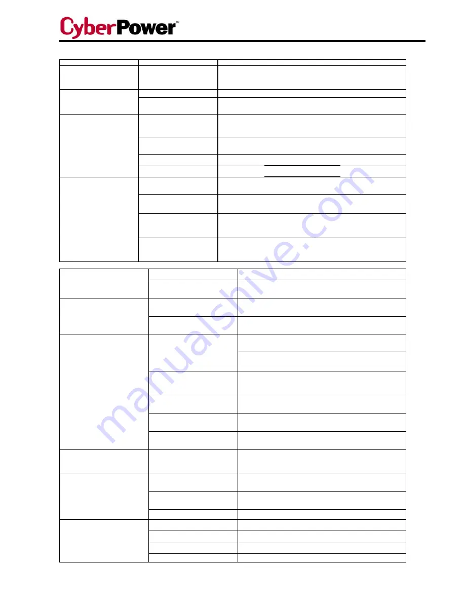 CyberPower CPS1000AVR User Manual Download Page 10