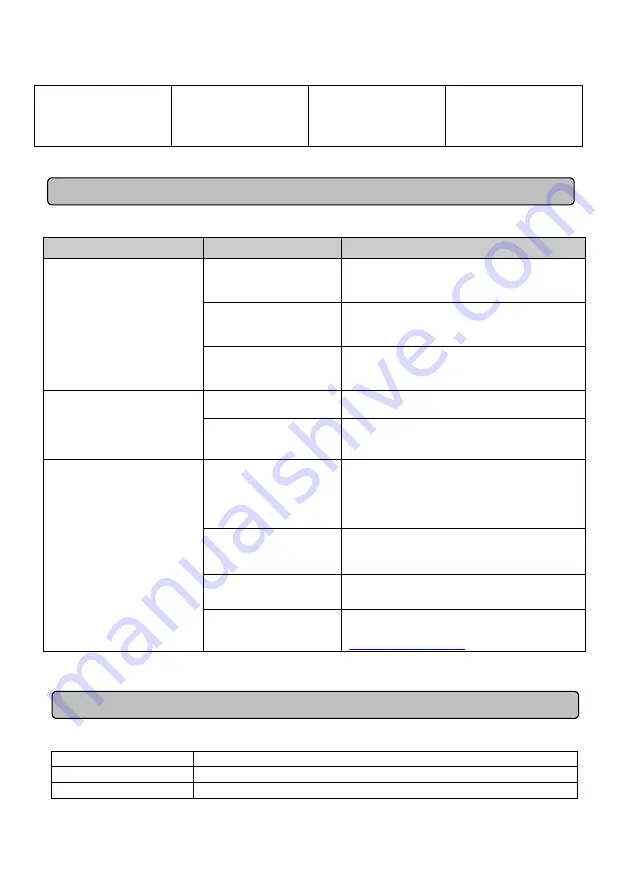 CyberPower CPS1000E User Manual Download Page 53