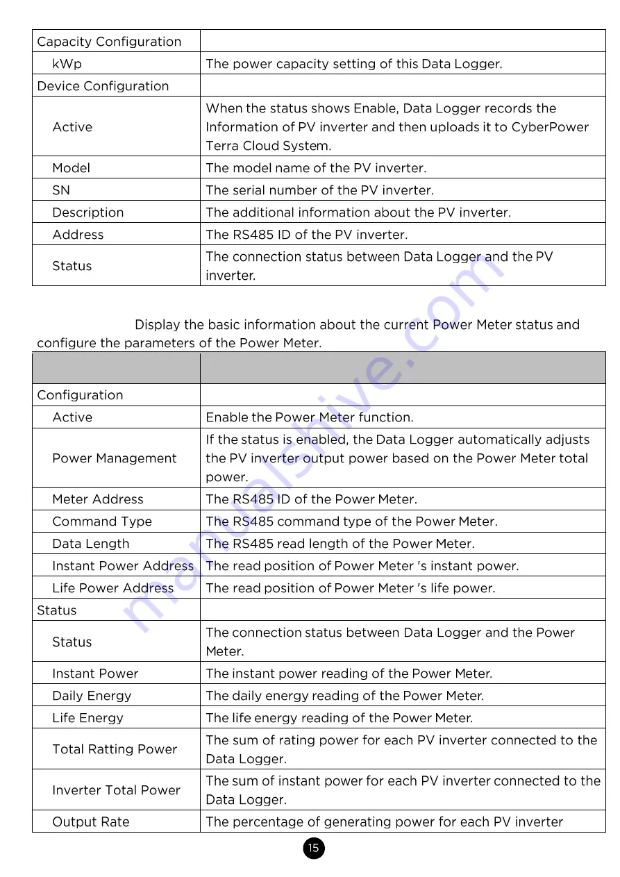 CyberPower CPSDL02 User Manual Download Page 17