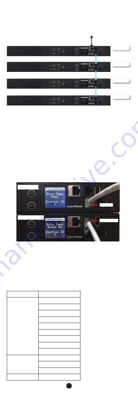 CyberPower PDU24001 User Manual Download Page 36