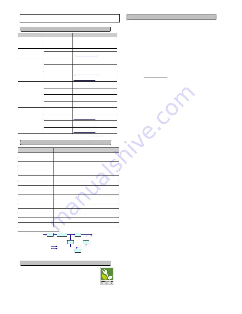 CyberPower PR750LCD Скачать руководство пользователя страница 2