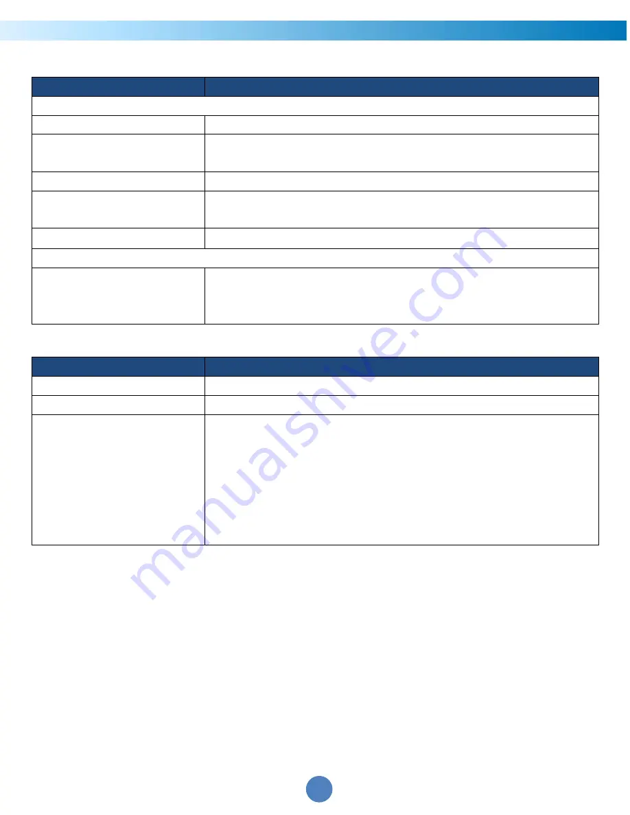 CyberPower RMCARD205 User Manual Download Page 23