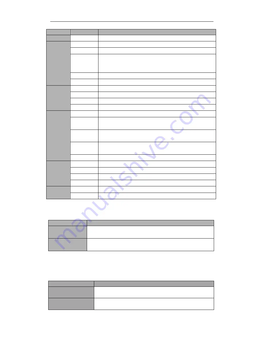 CyberPower SM180KMFX User Manual Download Page 41