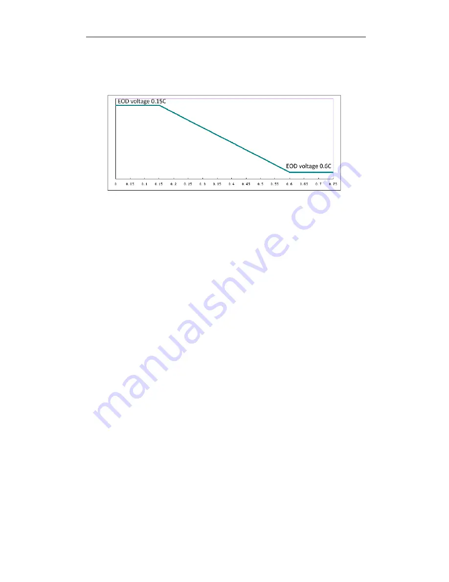 CyberPower SM180KMFX User Manual Download Page 67