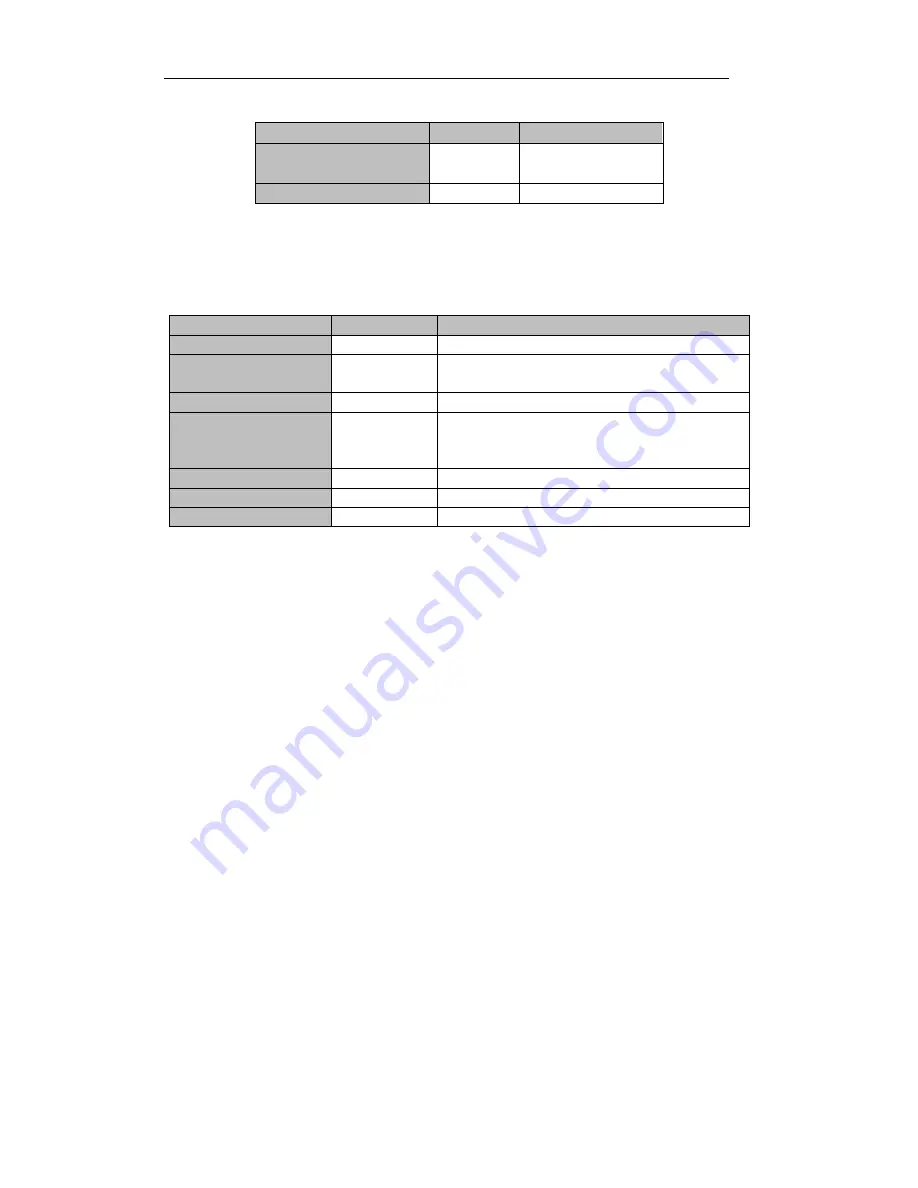 CyberPower SM180KMFX User Manual Download Page 70