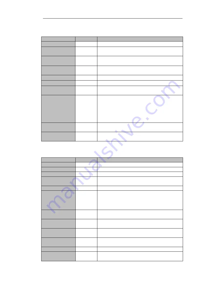 CyberPower SM180KMFX User Manual Download Page 71