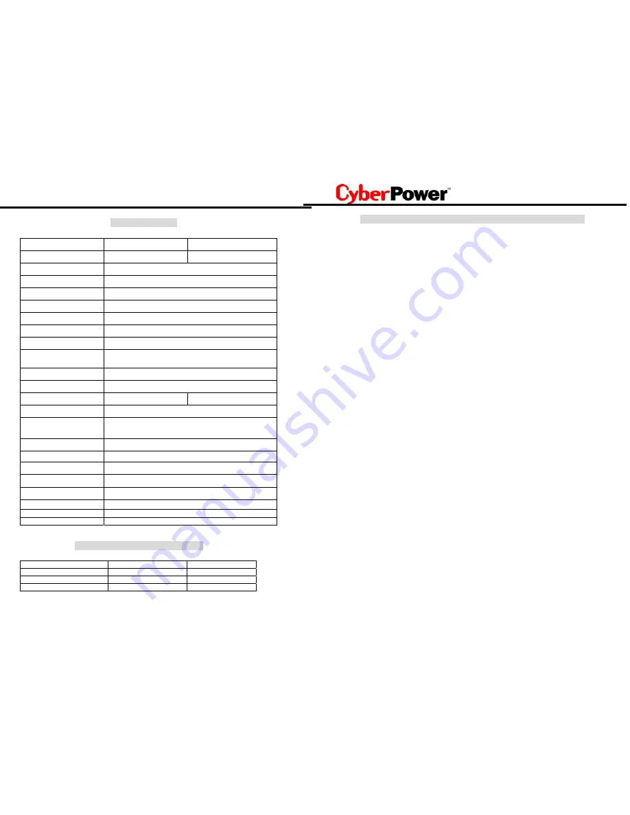 CyberPower UR500 Instructions Manual Download Page 4