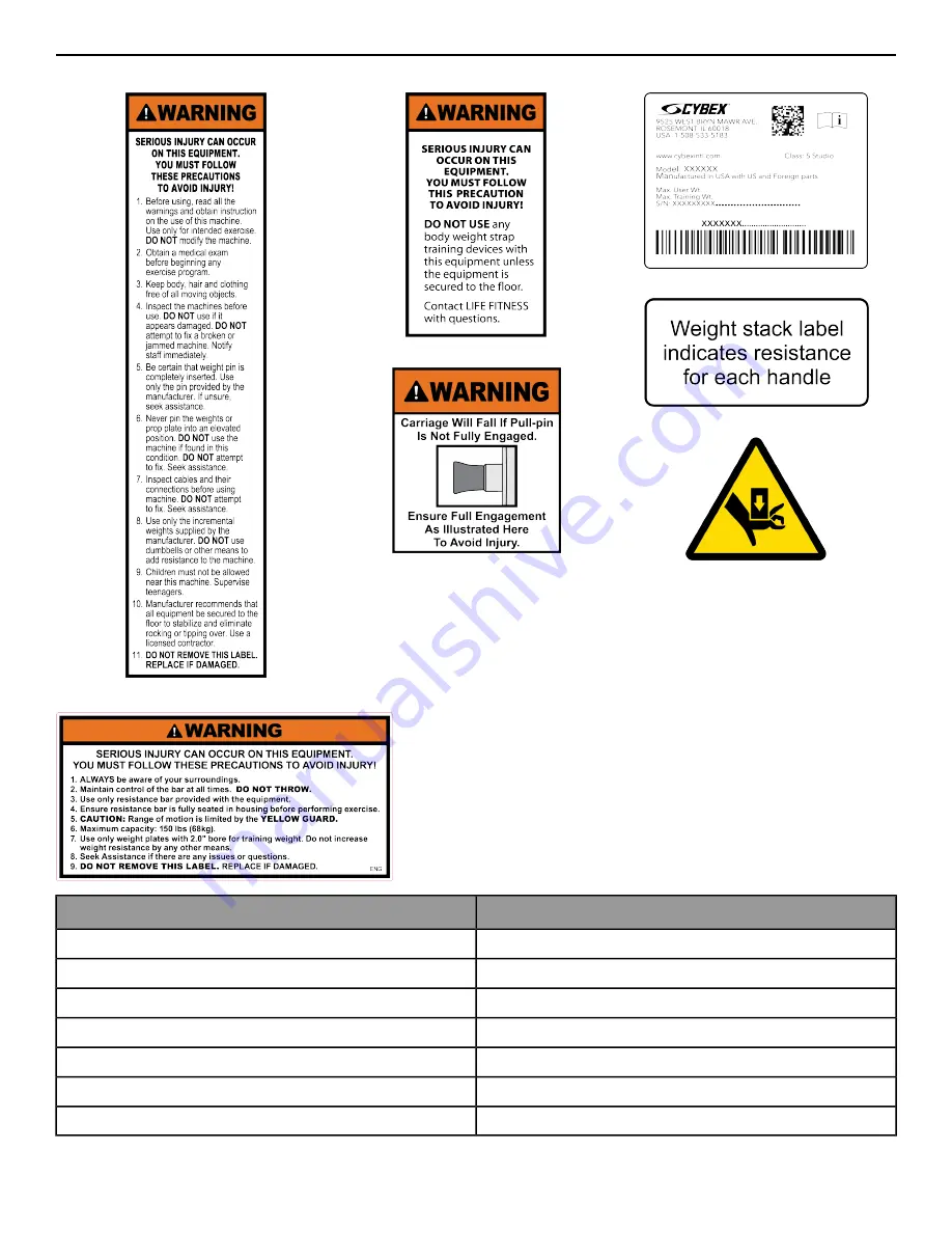 CYBEX PP-ACO Assembly Manual Download Page 6