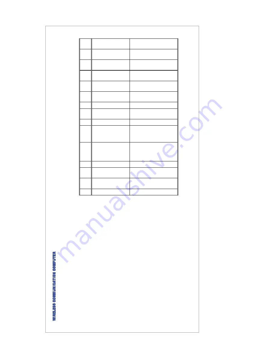 Cybiko CY0111 Скачать руководство пользователя страница 13