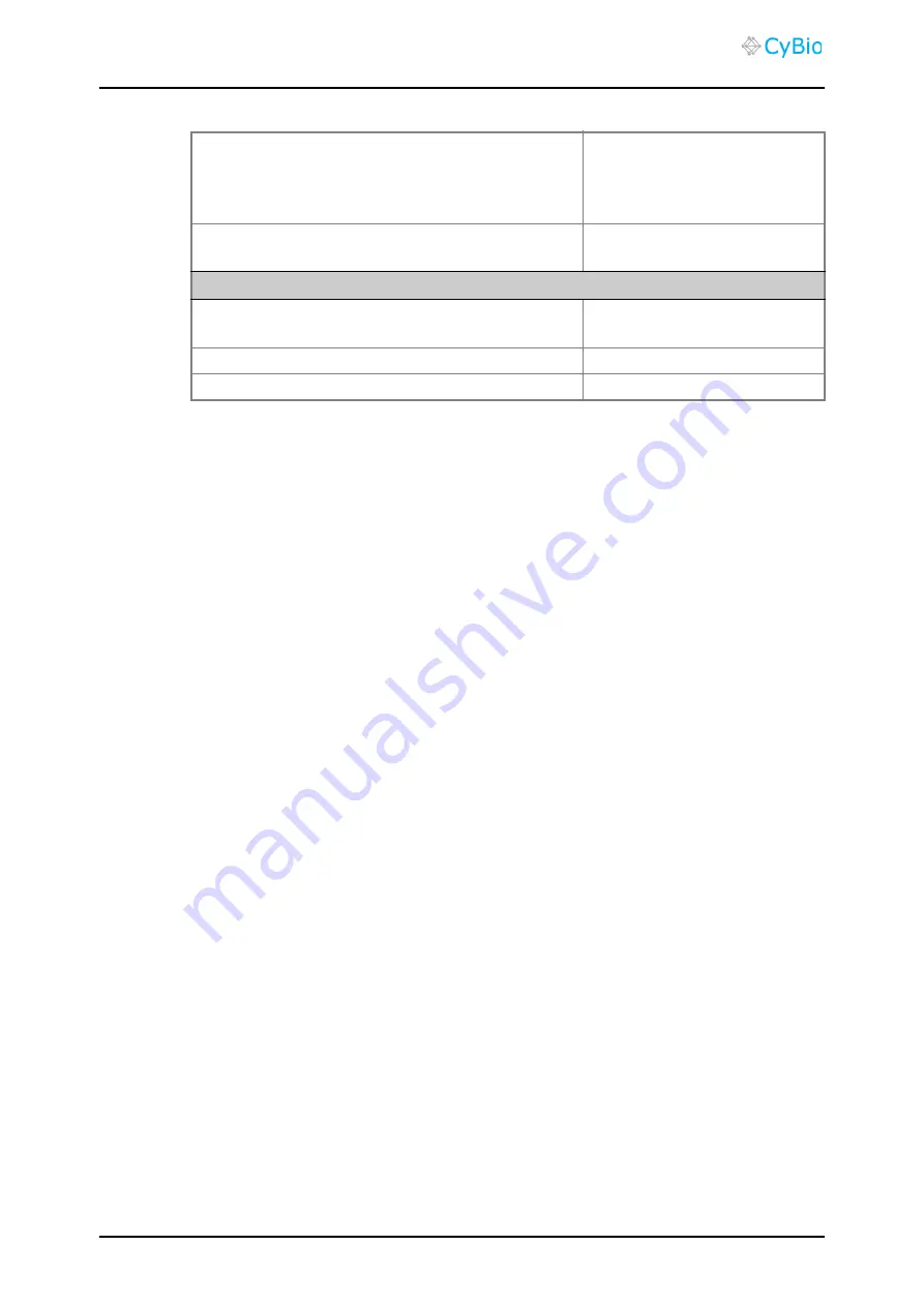 CYBIO CyBi-Well 384 User Manual Download Page 62