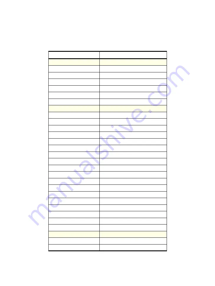 Cyclades AlterPath KVM 16 Manual Download Page 108