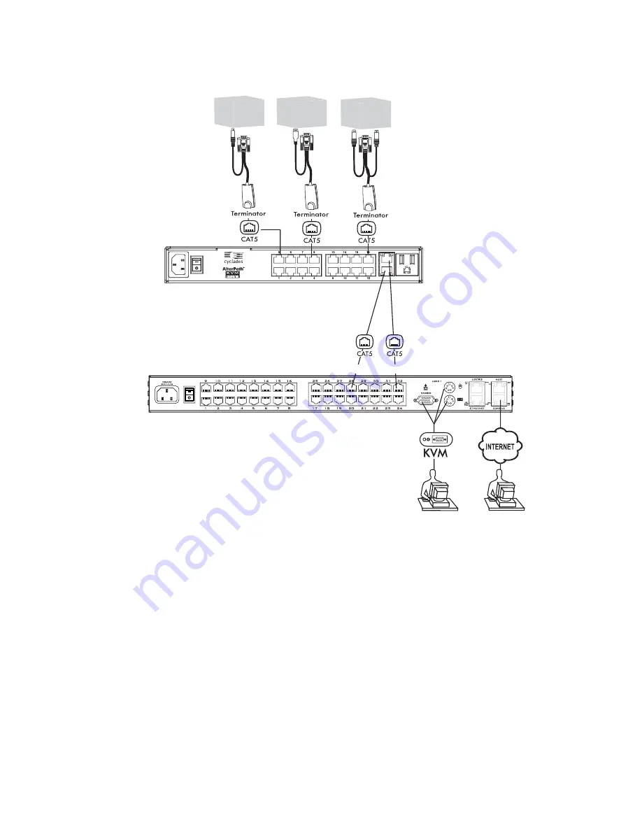 Cyclades User's Guide User Manual Download Page 81