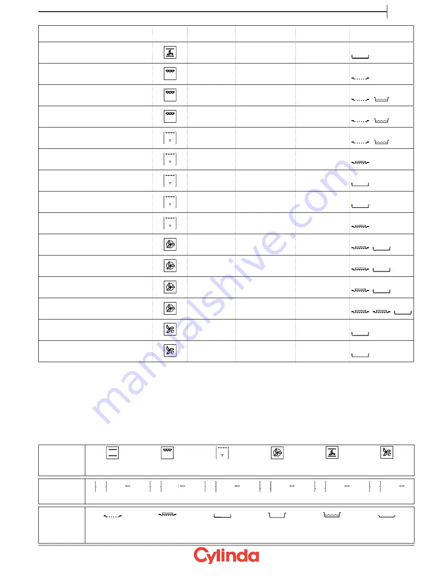 Cylinda IBU 96 RFS User Manual Download Page 21