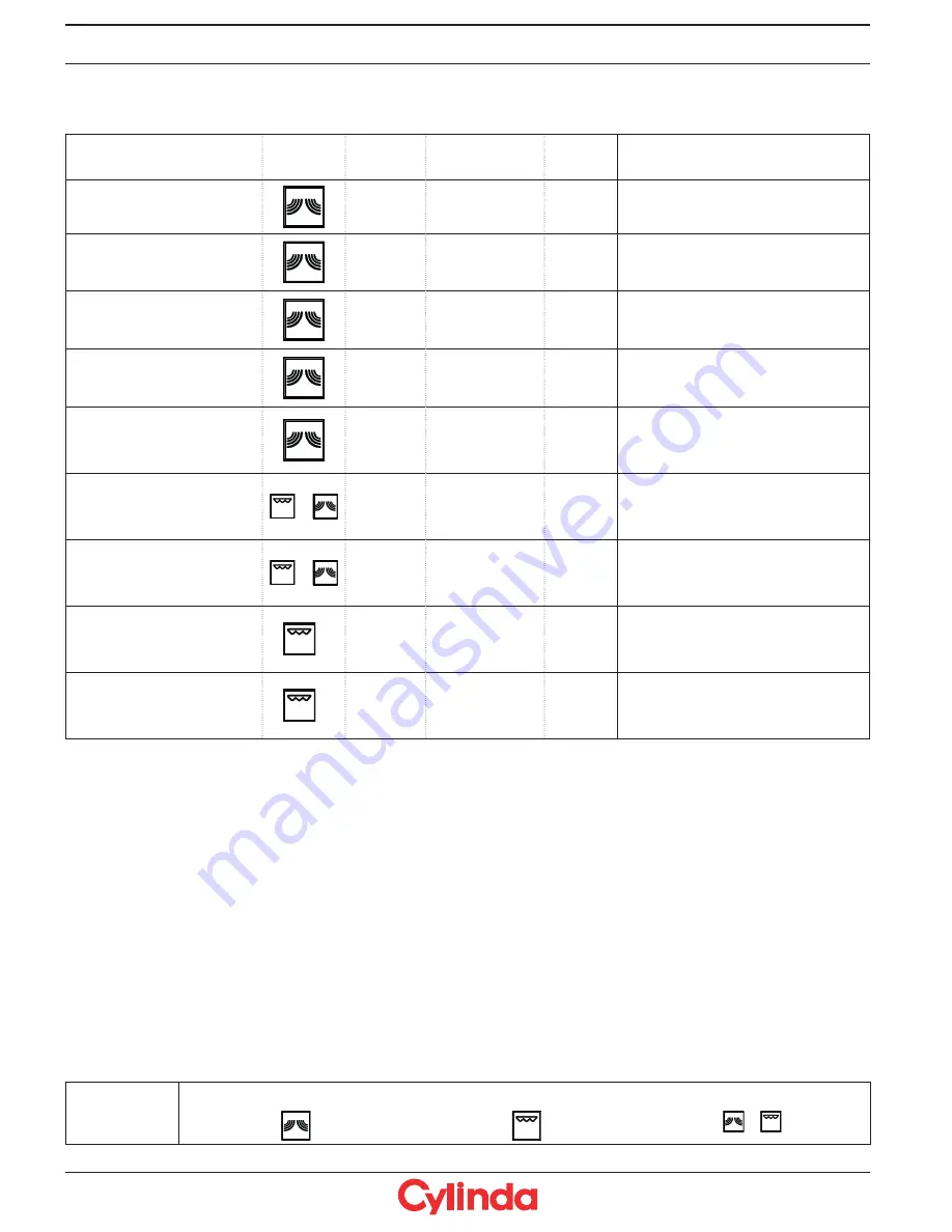 Cylinda IM 91MG User Manual Download Page 14