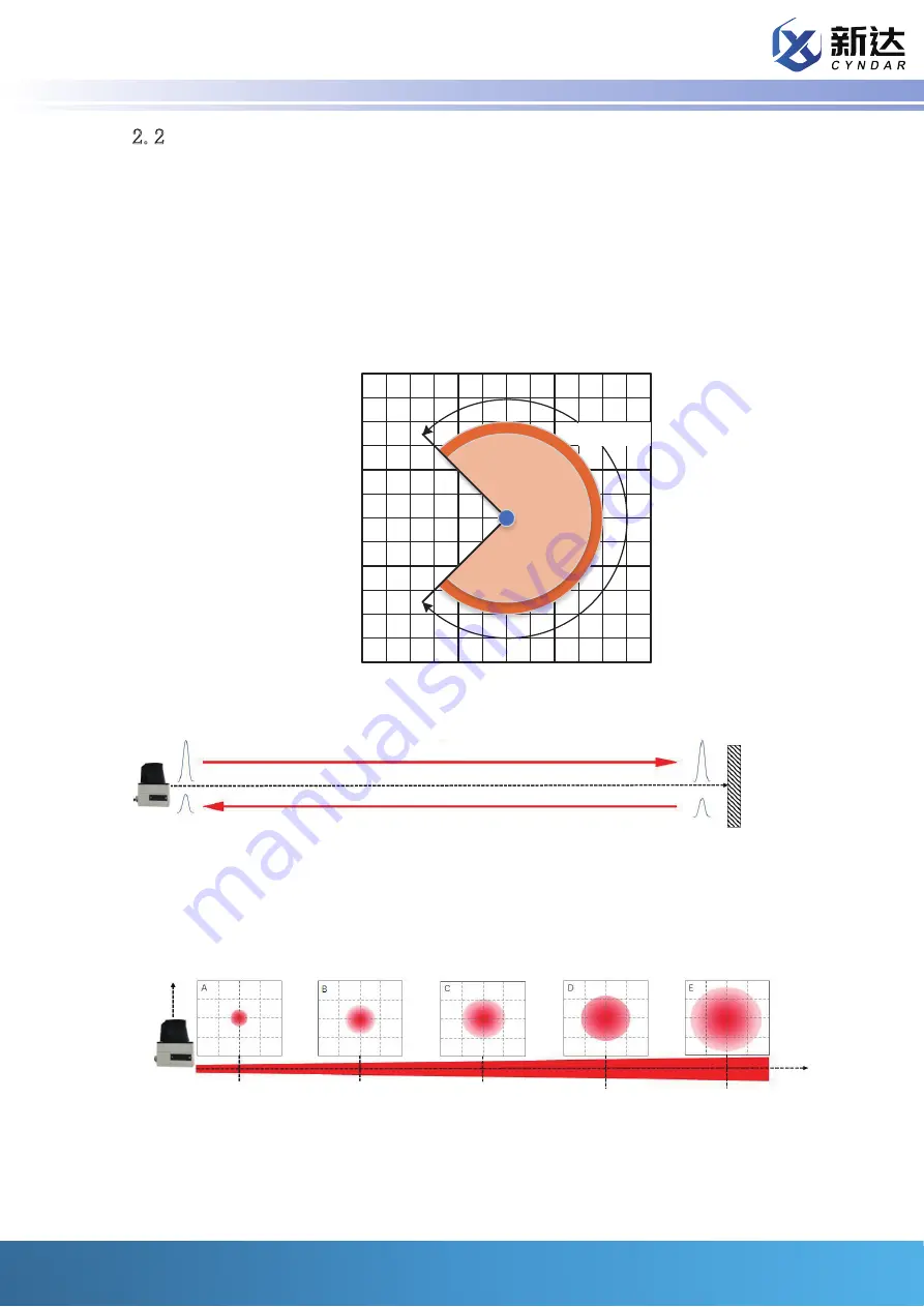 Cyndar Electronic Technology XD-TOF-25 Operating Instructions Manual Download Page 6