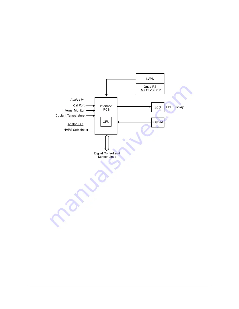 Cynosure Acclaim 7000 Technical Manual Download Page 25