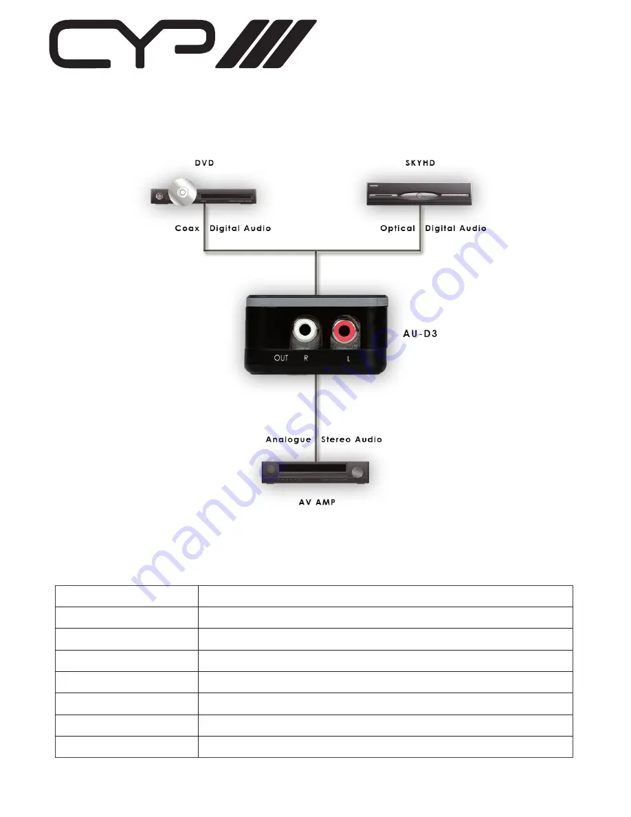 CYP AU-D3 Operation Manual Download Page 5