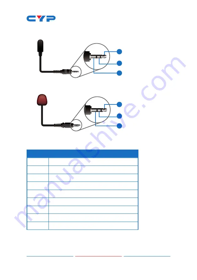 CYP CH-1527RX Operation Manual Download Page 10