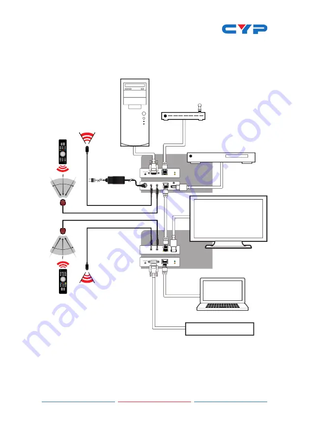 CYP CH-1527RX Operation Manual Download Page 11