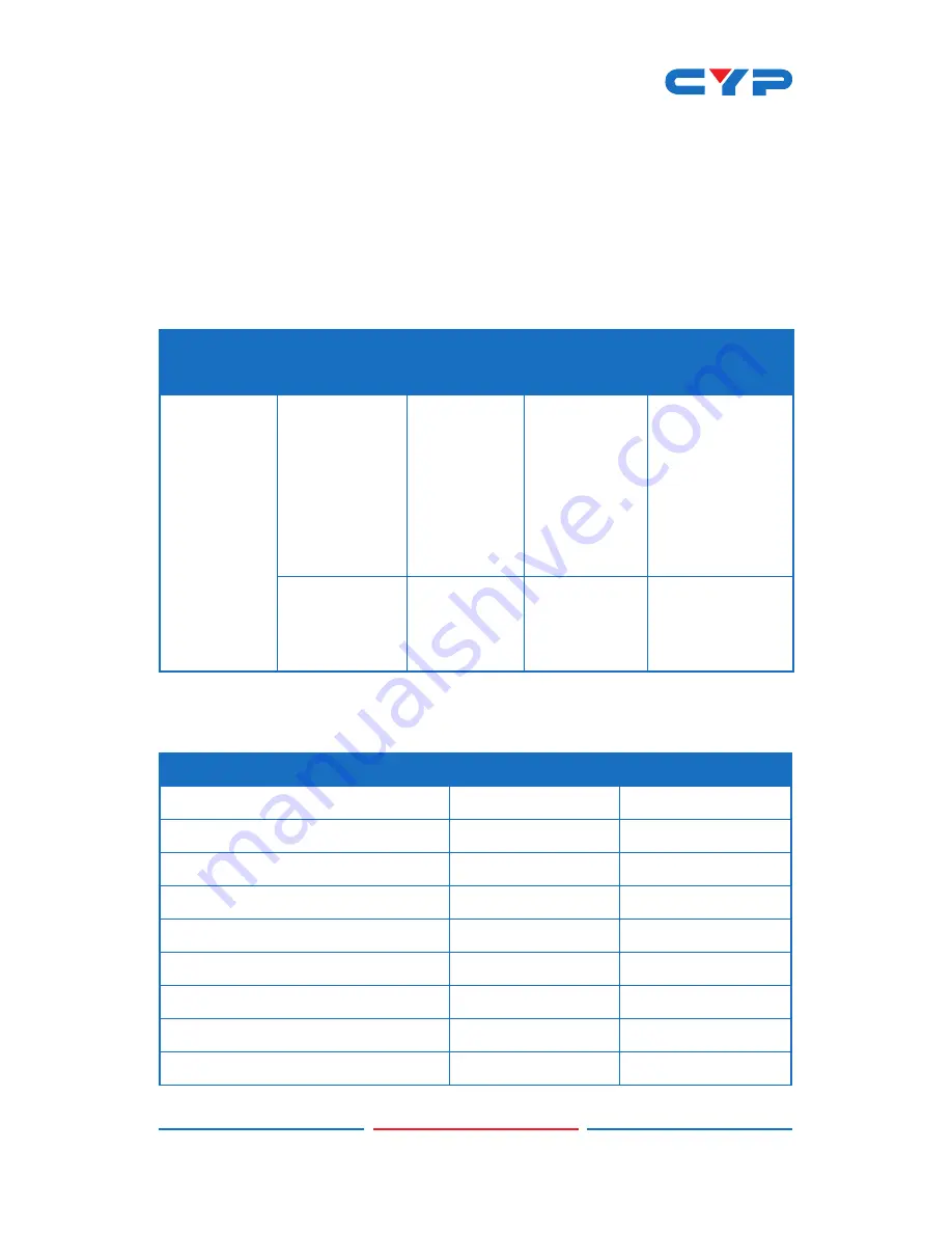 CYP CH-1527RXPL Operation Manual Download Page 12