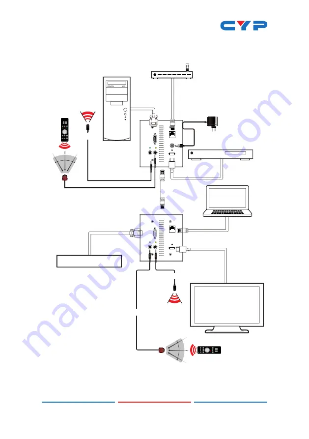 CYP CH-507TXWPUS Operation Manual Download Page 9