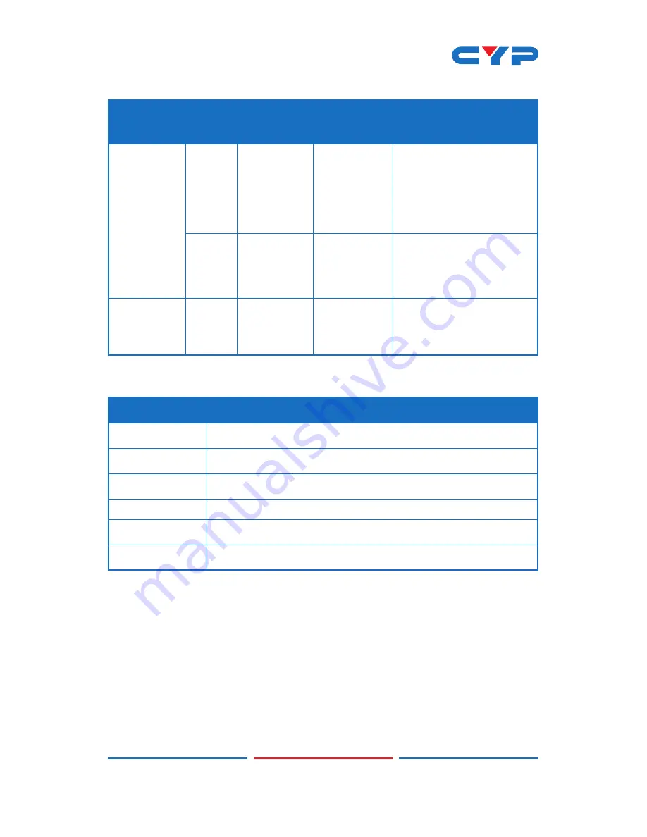 CYP CHDBT-1H7CPL Operation Manual Download Page 13