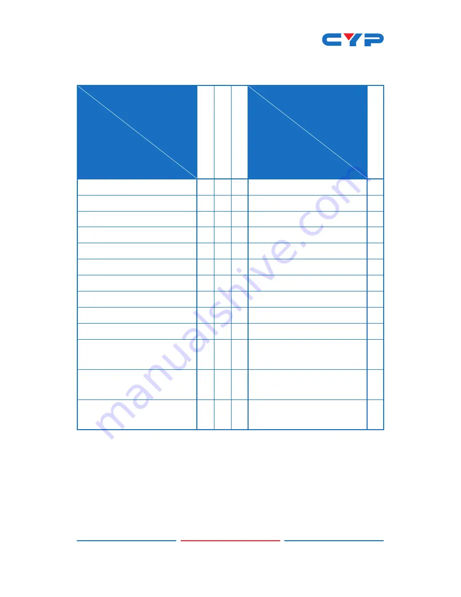 CYP CP-255I Operation Manual Download Page 19