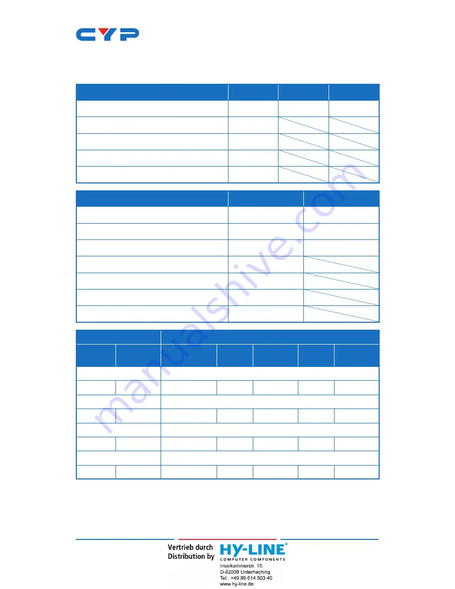 CYP CSC-6011 Operation Manual Download Page 18