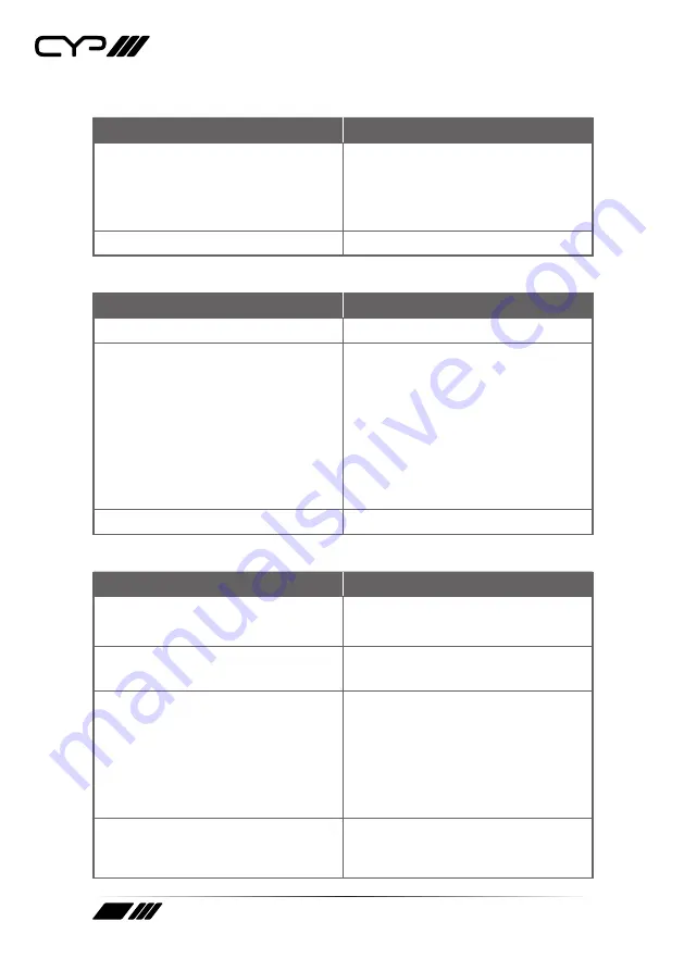 CYP IP-7000RX Operation Manual Download Page 14